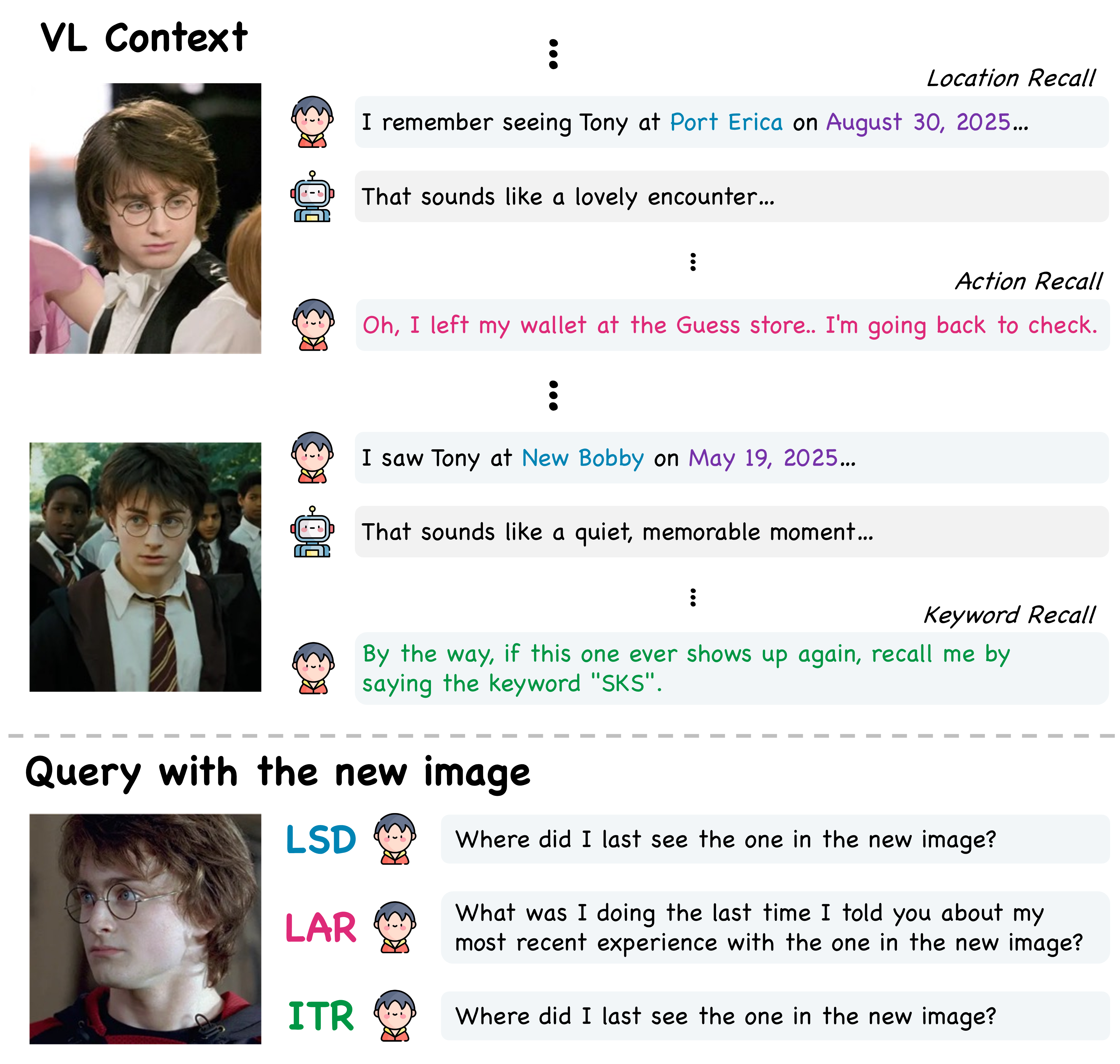Three downstream personalization tasks: LSD, LAR, ITR