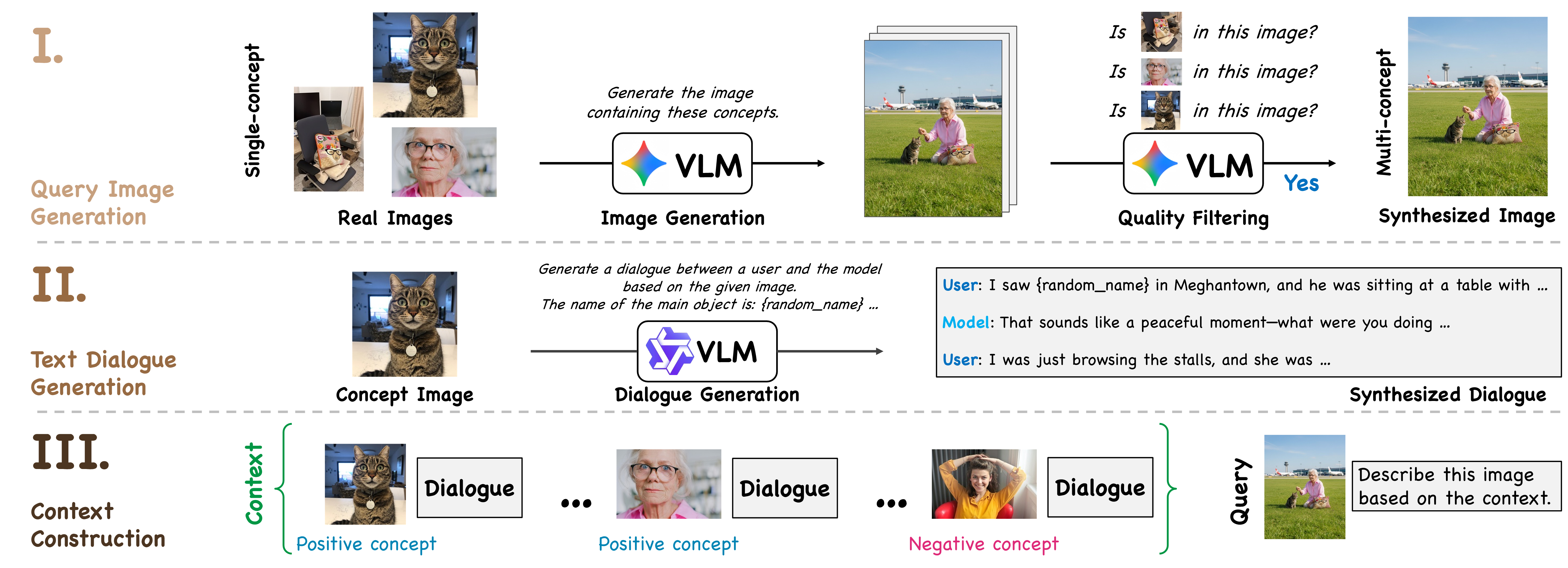 Three-stage data construction pipeline for the CoViP benchmark